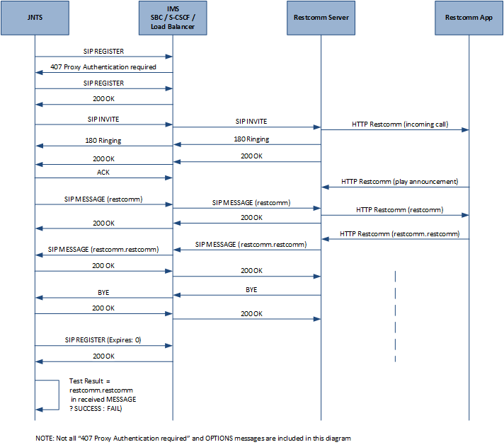 Sequence Diagram